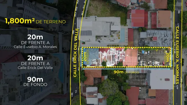 Commercial Land for Sale in El Cangrejo
